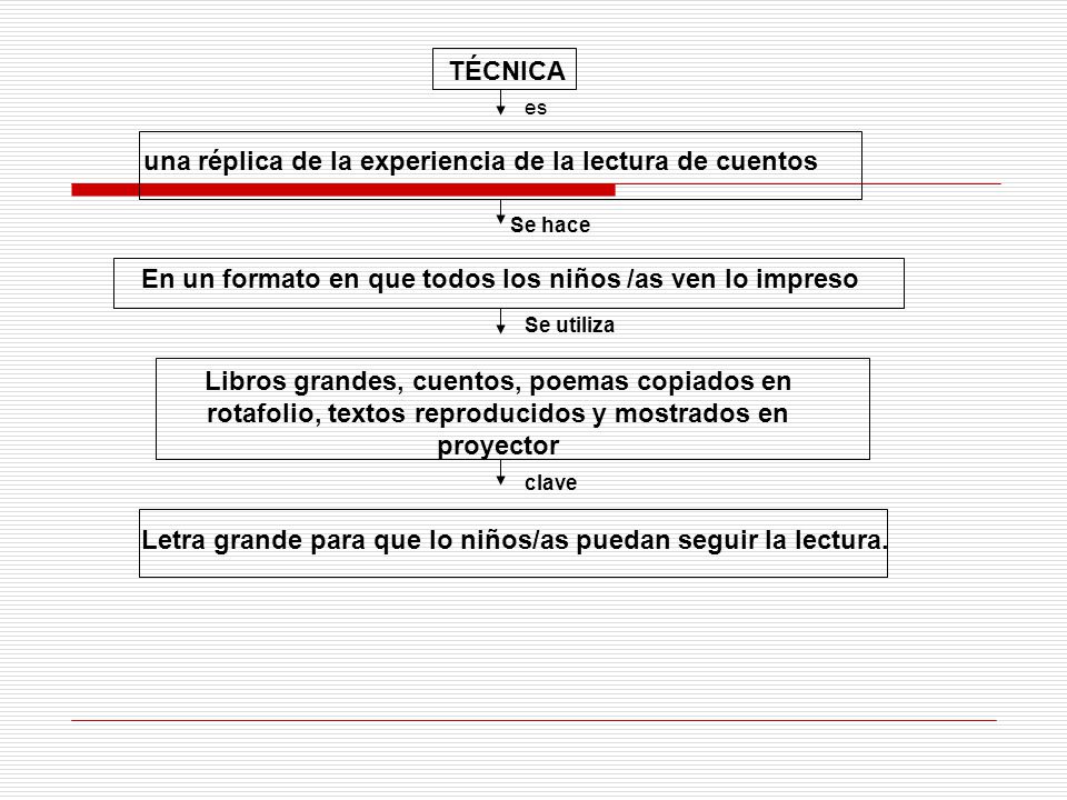 una réplica de la experiencia de la lectura de cuentos