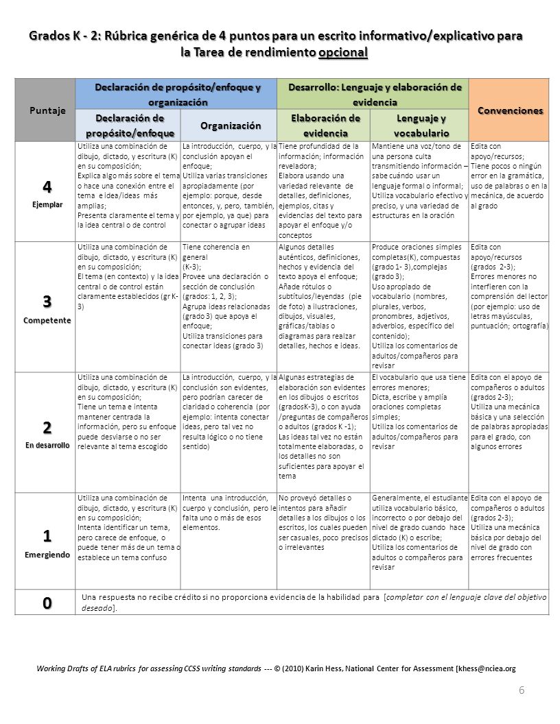 Grados K - 2: Rúbrica genérica de 4 puntos para un escrito informativo/explicativo para la Tarea de rendimiento opcional