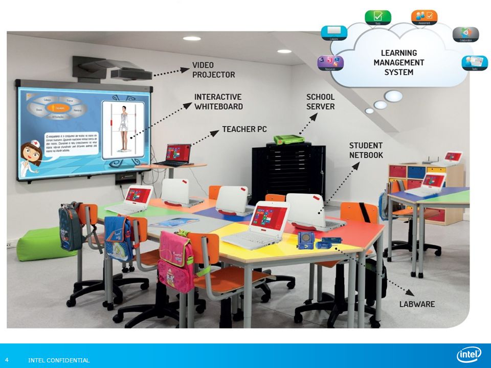 Our view on how it should be a Millennium Classroom .