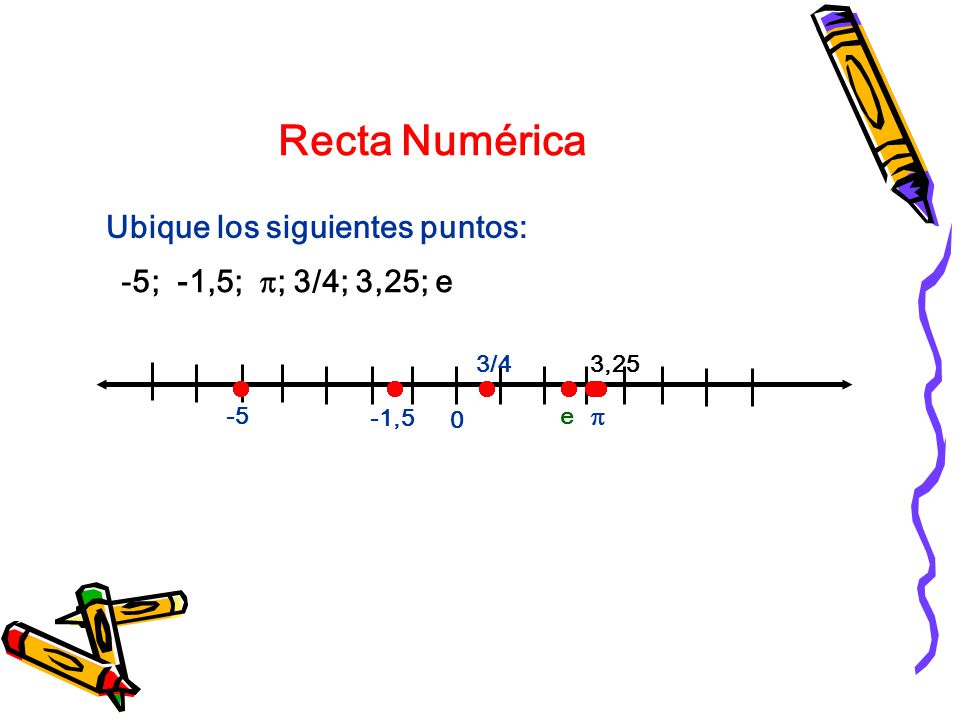 Recta Numérica Ubique los siguientes puntos: -5; -1,5; ; 3/4; 3,25; e
