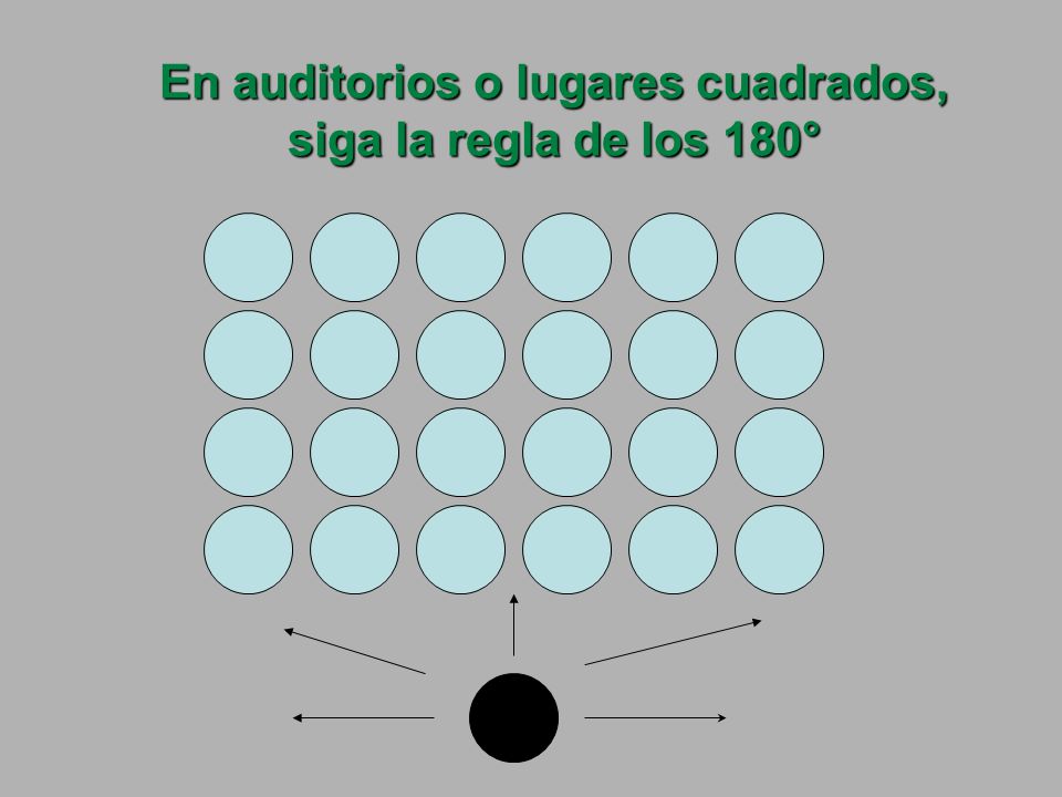 En auditorios o lugares cuadrados, siga la regla de los 180°