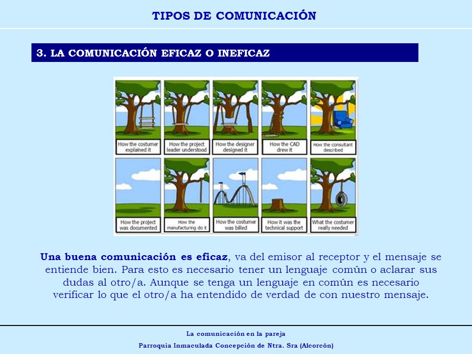 TIPOS DE COMUNICACIÓN 3. LA COMUNICACIÓN EFICAZ O INEFICAZ