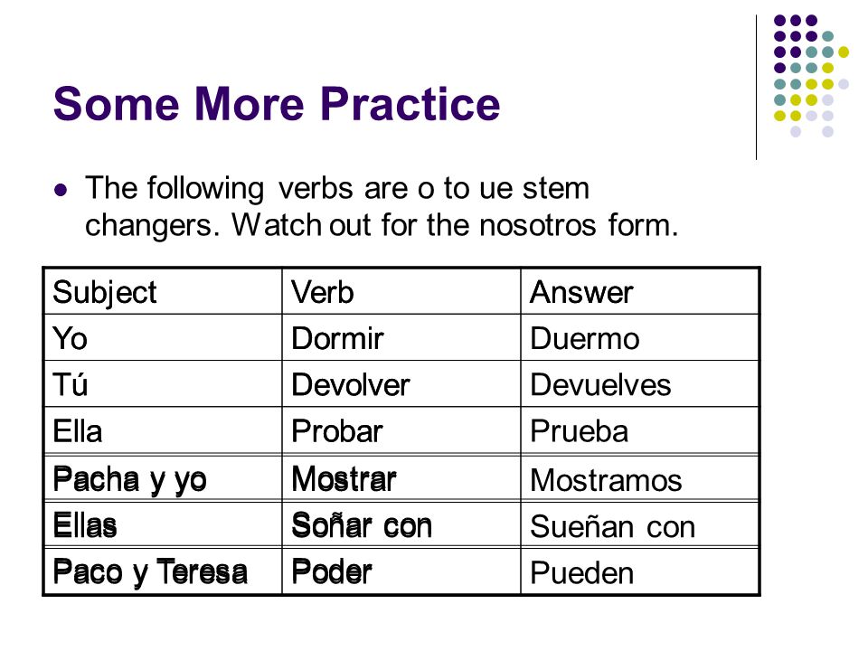 Stem Changing Verbs Ppt Descargar