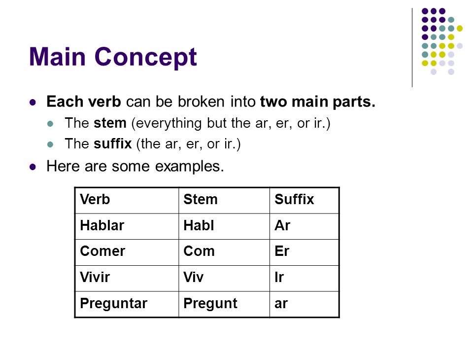 Main Concept Each verb can be broken into two main parts.