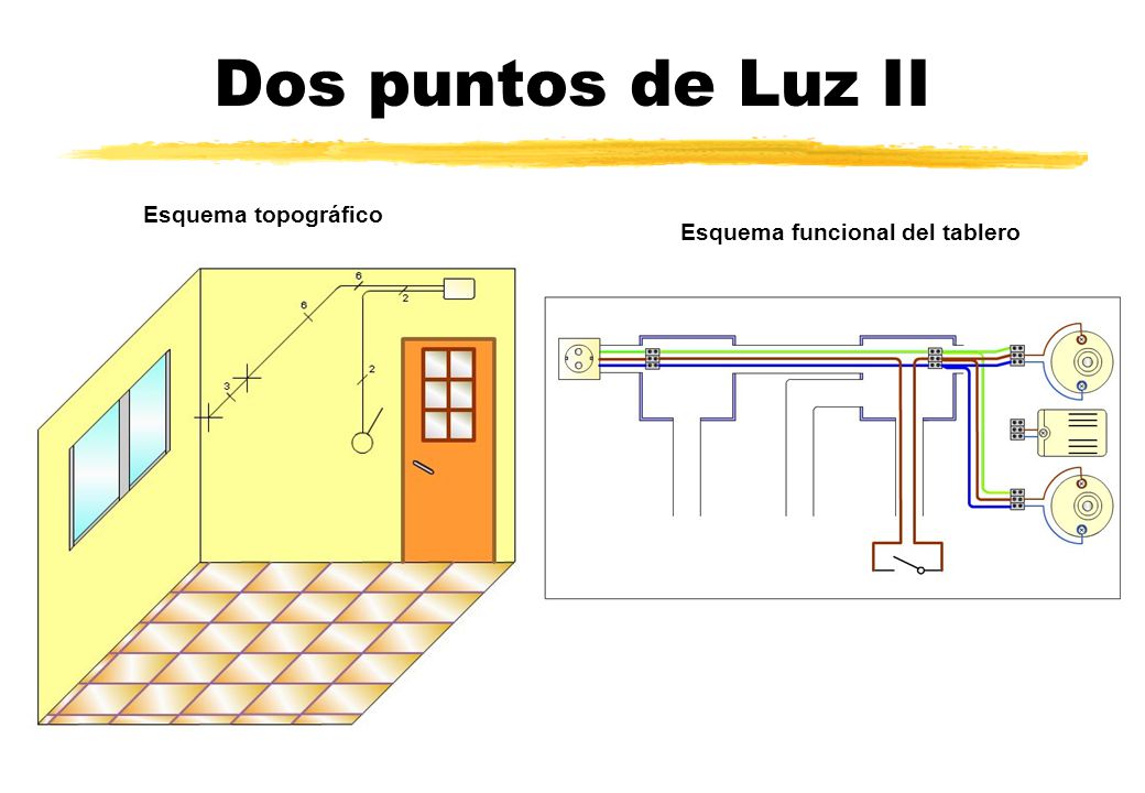 Dos puntos de Luz II Esquema topográfico Esquema funcional del tablero