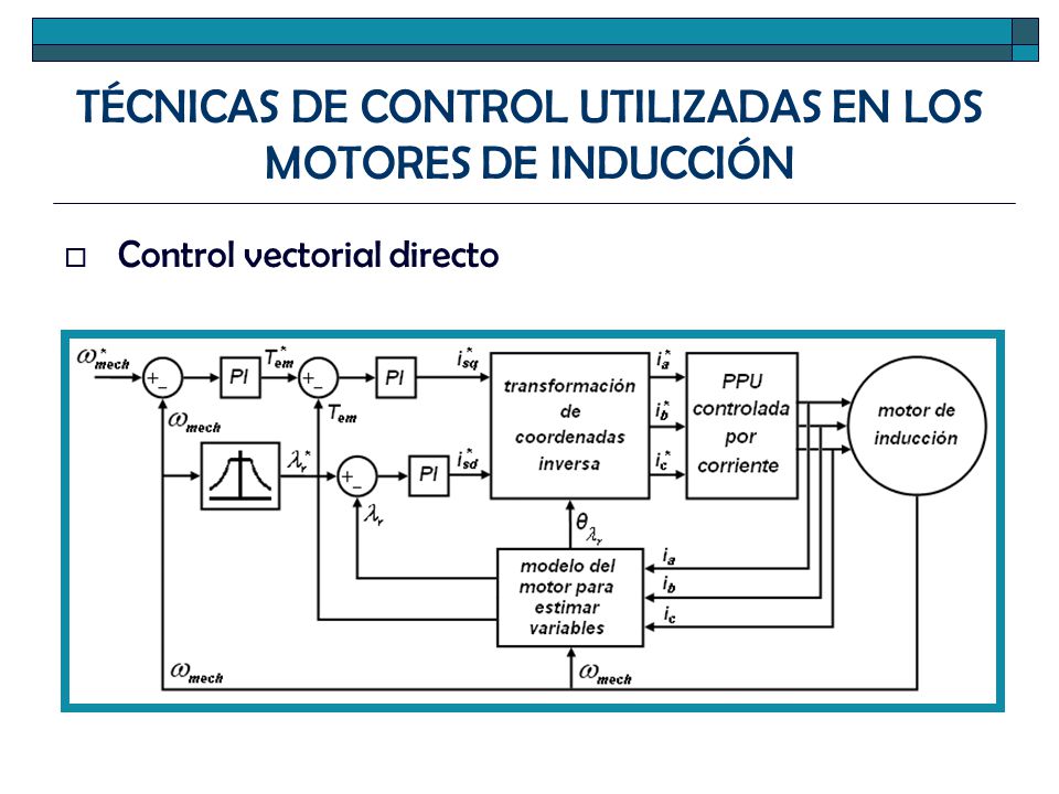 Control Vectorial de Motores de Inducción Mind Map
