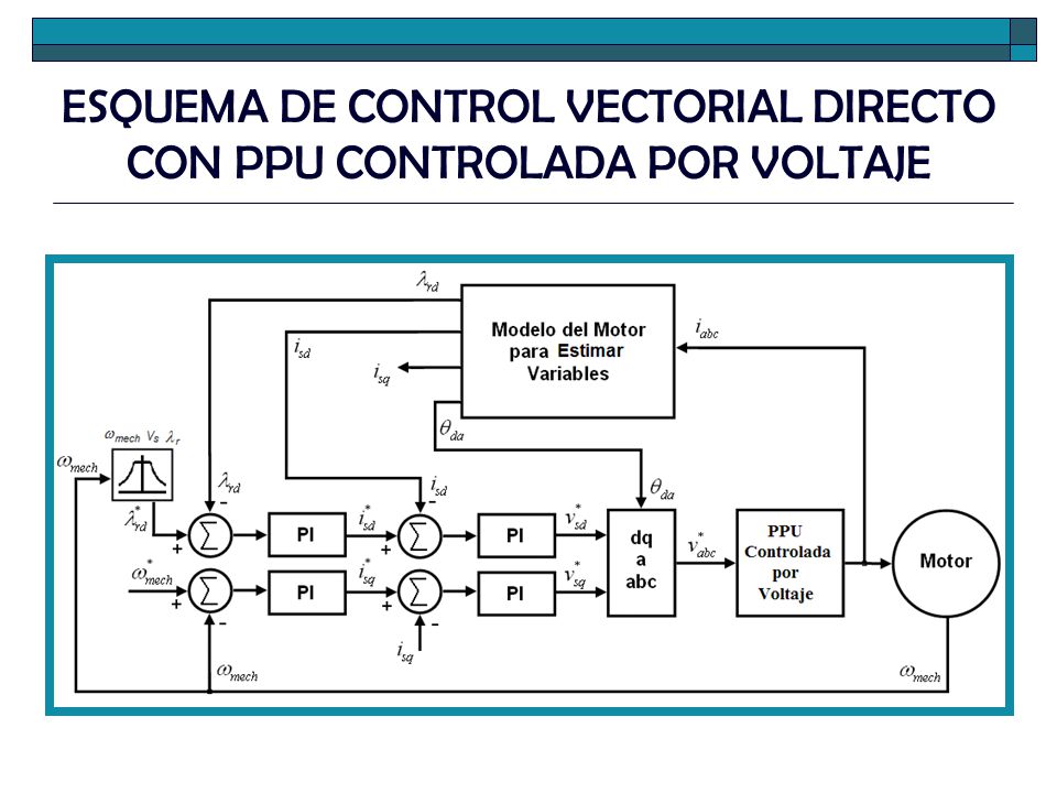 ESQUEMA DE CONTROL VECTORIAL DIRECTO CON PPU CONTROLADA POR VOLTAJE