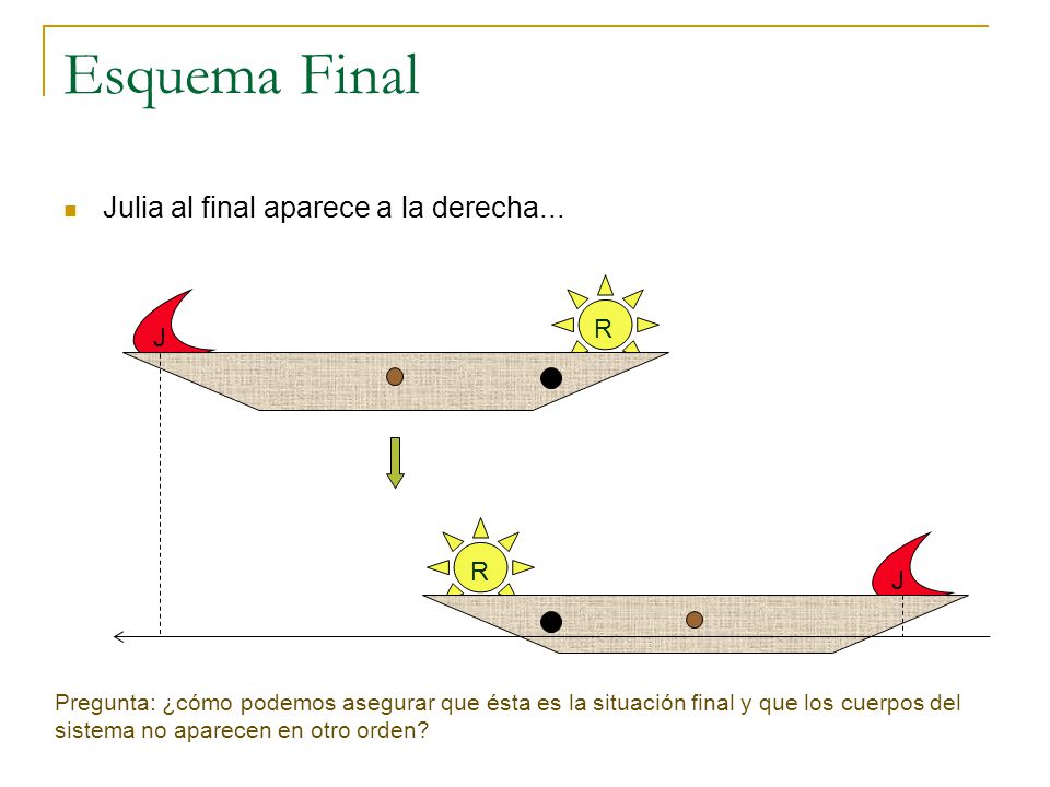 Esquema Final Julia al final aparece a la derecha... R J R J