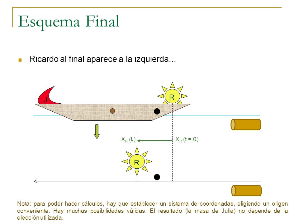 Esquema Final Ricardo al final aparece a la izquierda... R J R XR (tf)