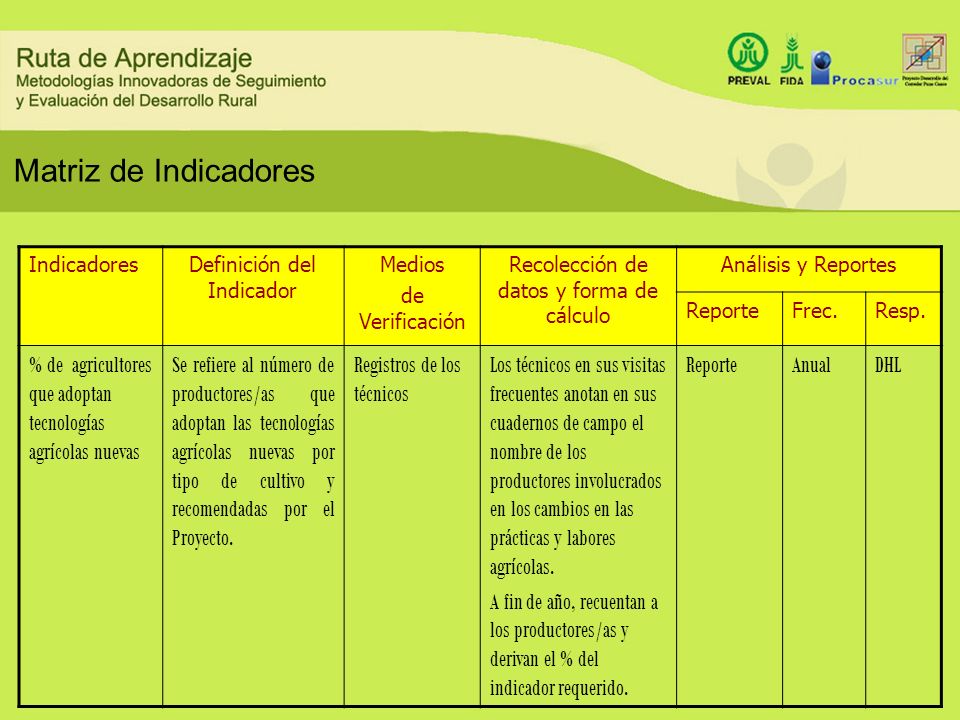 Matriz de Indicadores Indicadores. Definición del Indicador. Medios. de Verificación. Recolección de datos y forma de cálculo.