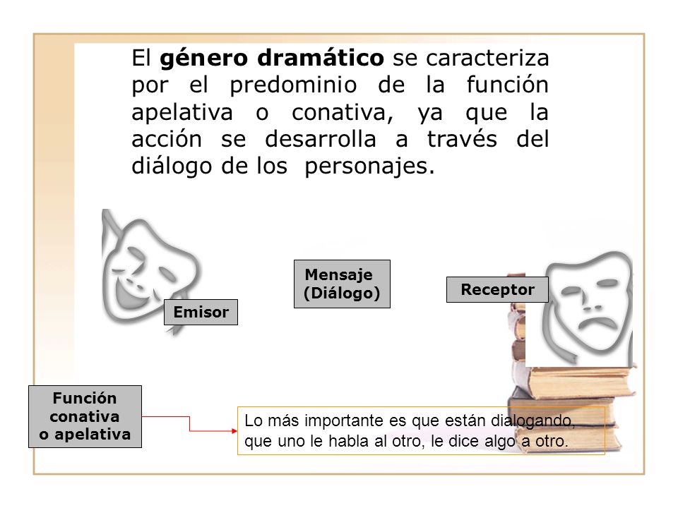 El género dramático se caracteriza por el predominio de la función apelativa o conativa, ya que la acción se desarrolla a través del diálogo de los personajes.