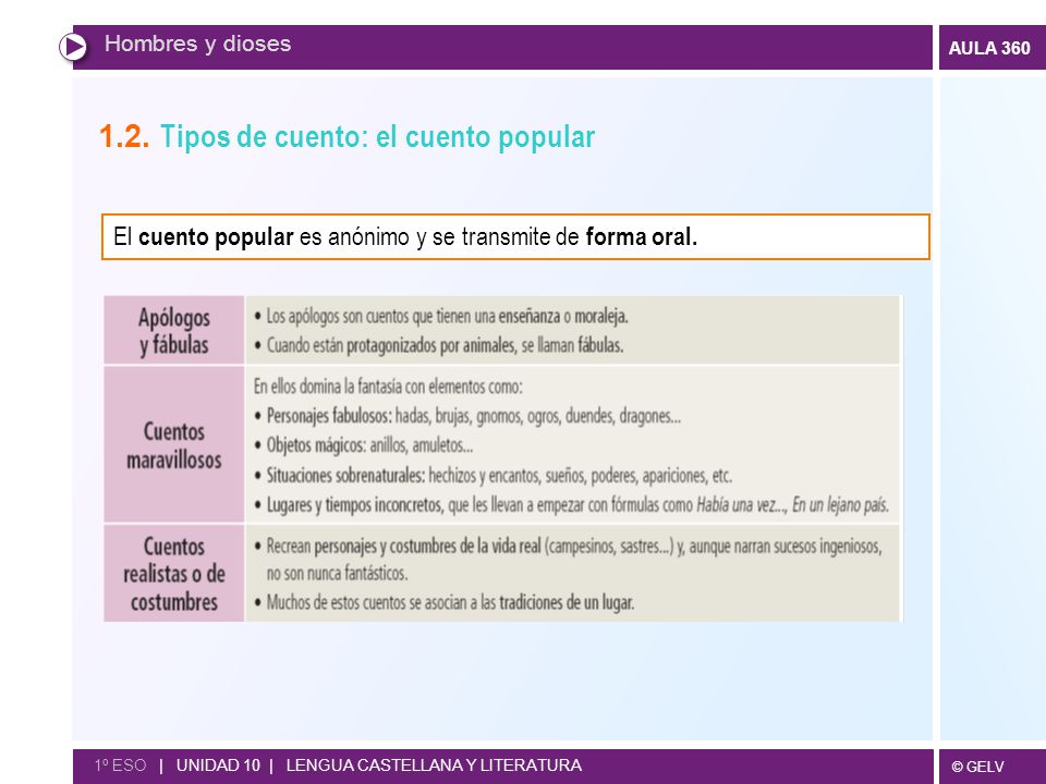 1.2. Tipos de cuento: el cuento popular