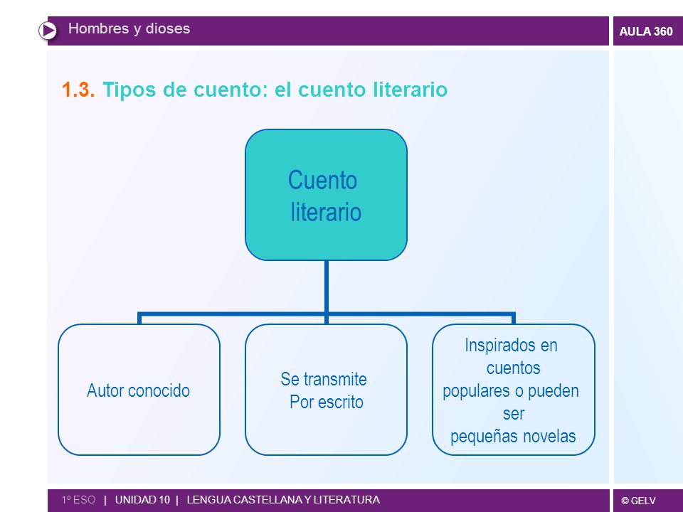1.3. Tipos de cuento: el cuento literario