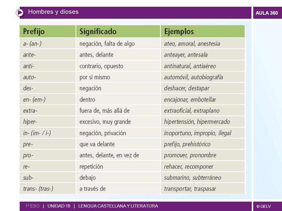 Hombres y dioses 1º ESO | UNIDAD 10 | LENGUA CASTELLANA Y LITERATURA