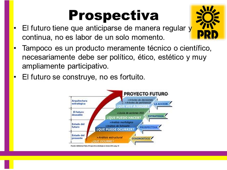 Prospectiva El futuro tiene que anticiparse de manera regular y continua, no es labor de un solo momento.
