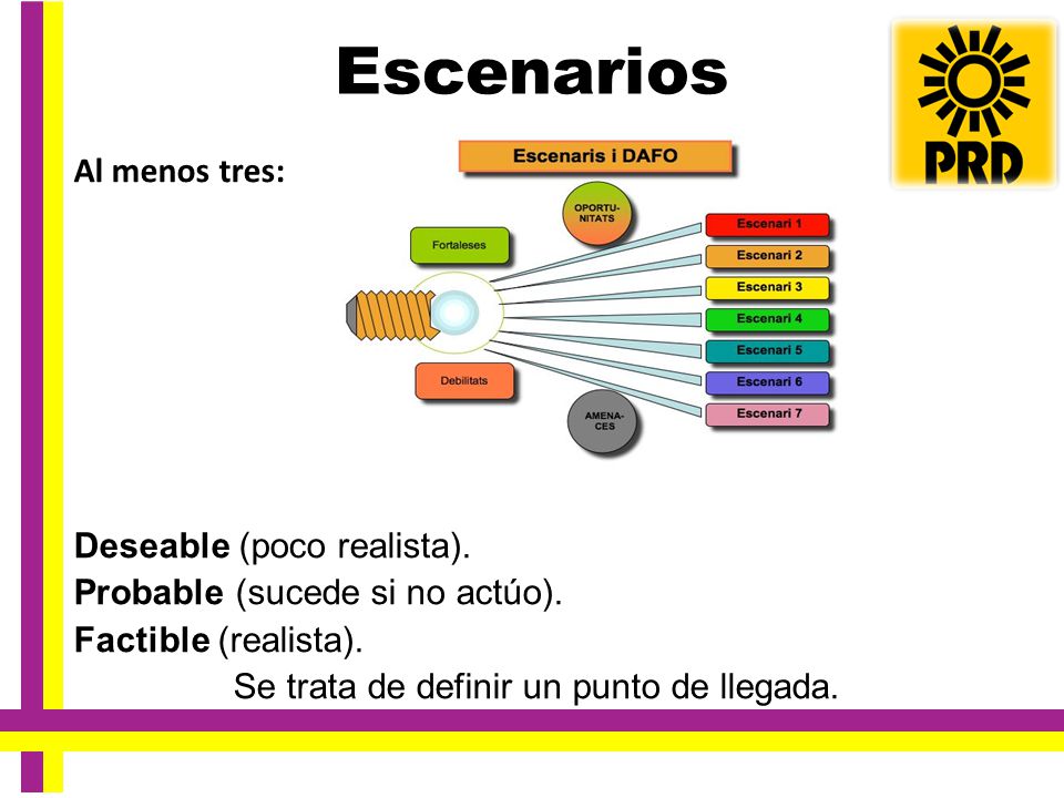 Escenarios Al menos tres: Deseable (poco realista).