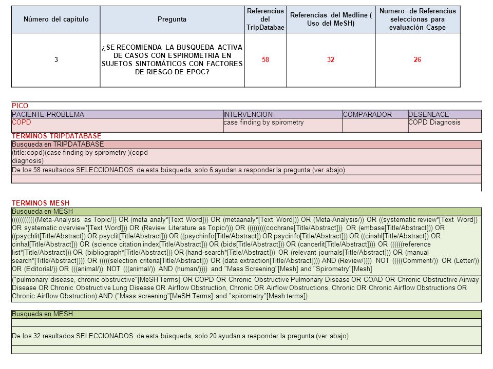 Referencias del TripDatabae Referencias del Medline ( Uso del MeSH)