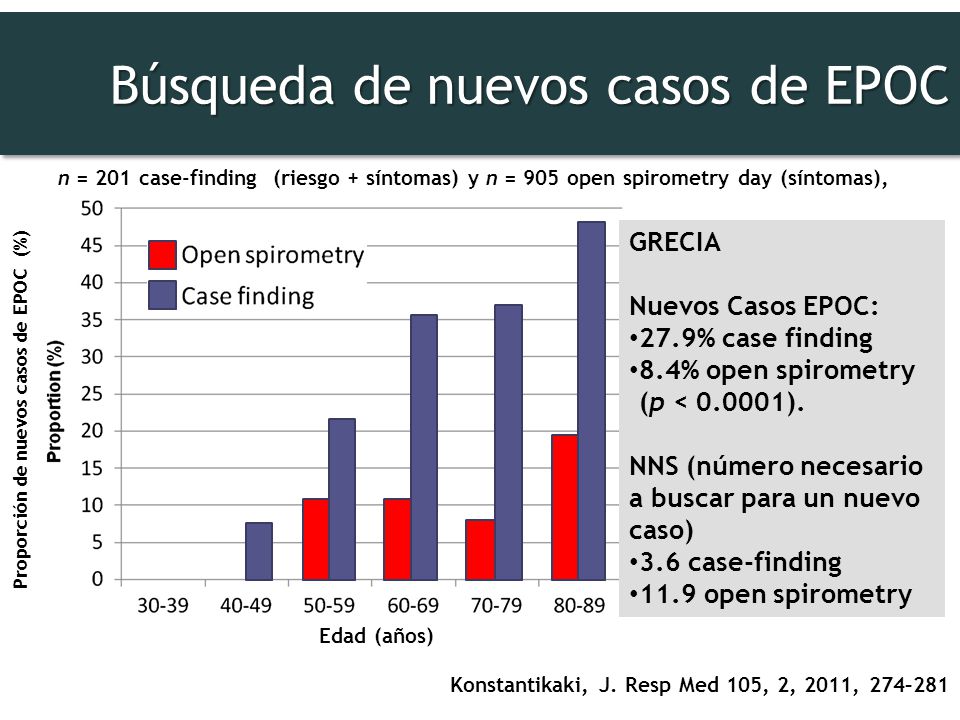 Búsqueda de nuevos casos de EPOC