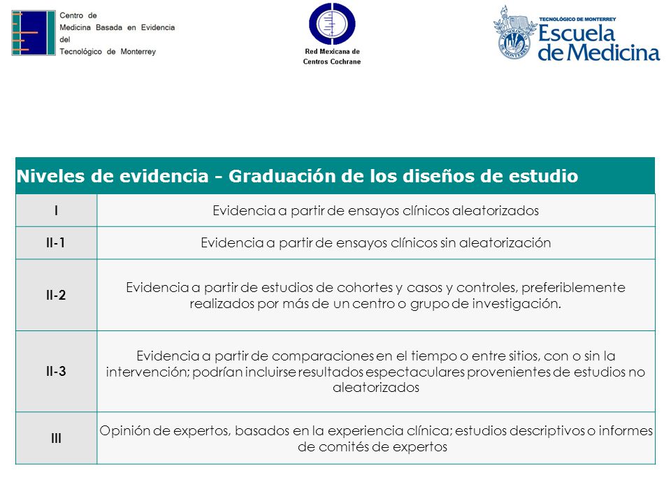 Niveles de evidencia - Graduación de los diseños de estudio