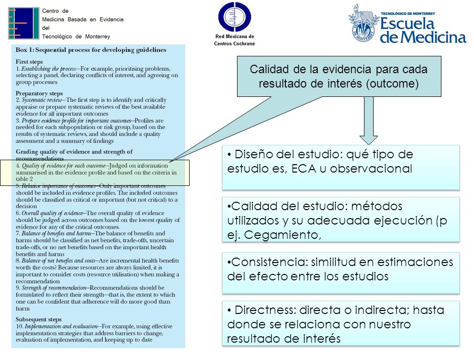 Calidad de la evidencia para cada resultado de interés (outcome)