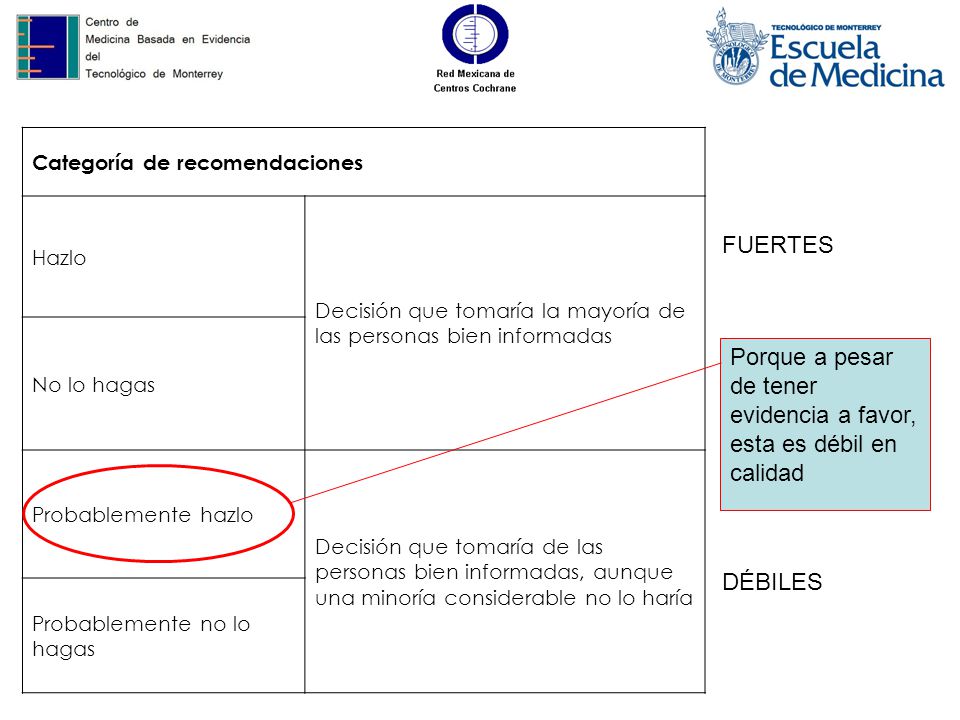 Porque a pesar de tener evidencia a favor, esta es débil en calidad