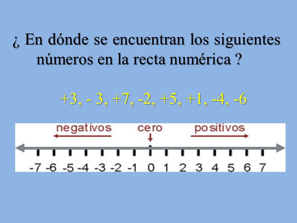 ¿ En dónde se encuentran los siguientes números en la recta numérica