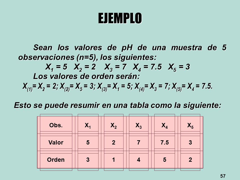Esto se puede resumir en una tabla como la siguiente: