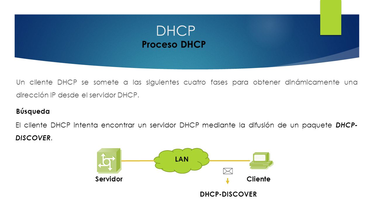 DHCP Proceso DHCP. Un cliente DHCP se somete a las siguientes cuatro fases para obtener dinámicamente una dirección IP desde el servidor DHCP.
