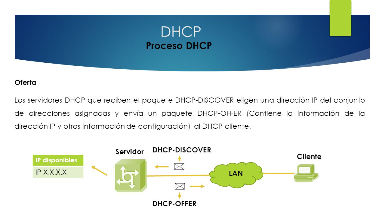 DHCP Proceso DHCP Oferta IP X.X.X.X