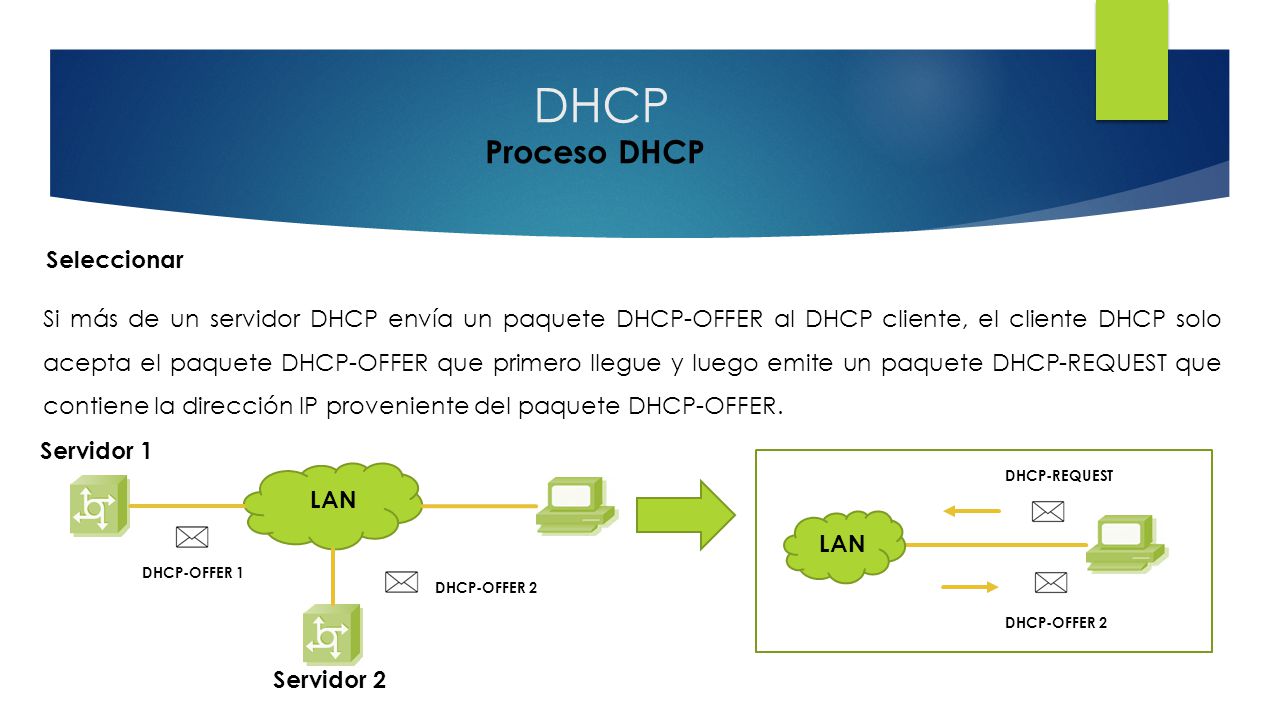 DHCP Proceso DHCP Seleccionar