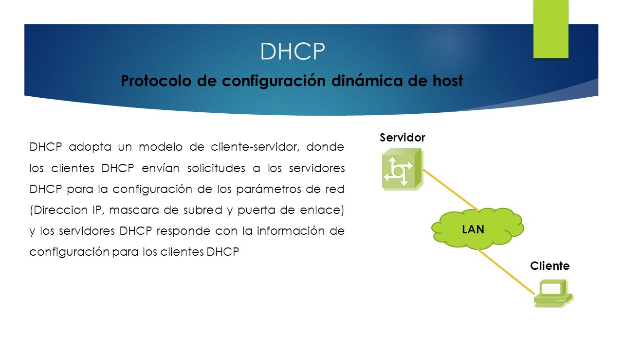 DHCP Protocolo de configuración dinámica de host Servidor