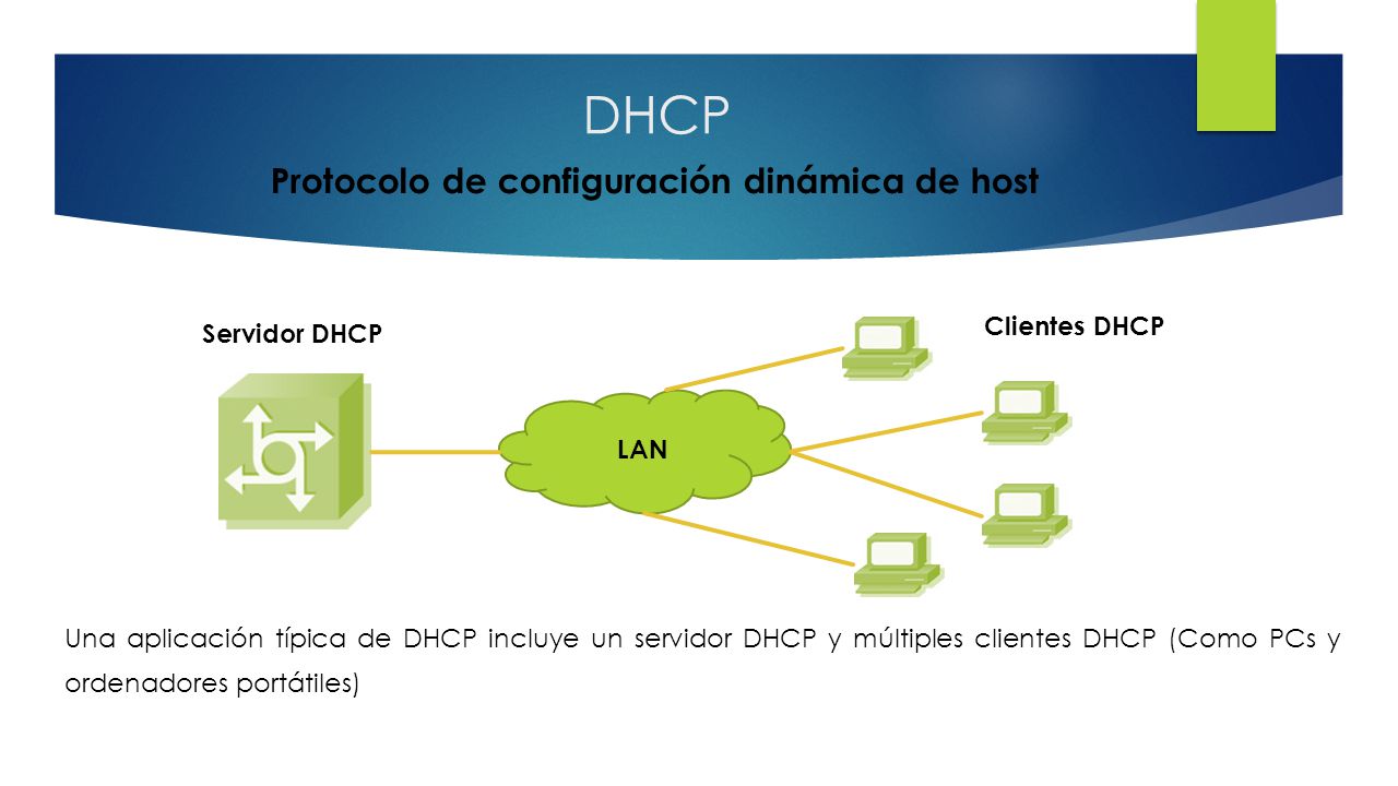 DHCP Protocolo de configuración dinámica de host Clientes DHCP