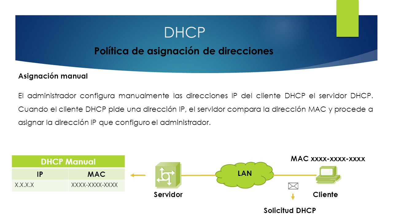 DHCP Política de asignación de direcciones DHCP Manual