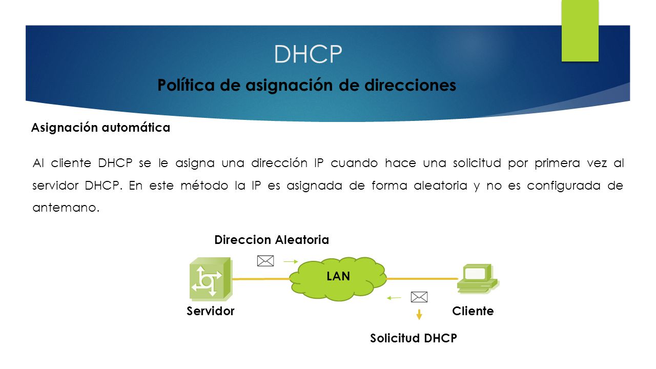 DHCP Política de asignación de direcciones Asignación automática