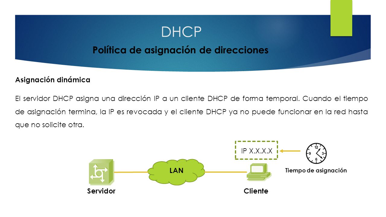 DHCP Política de asignación de direcciones Asignación dinámica