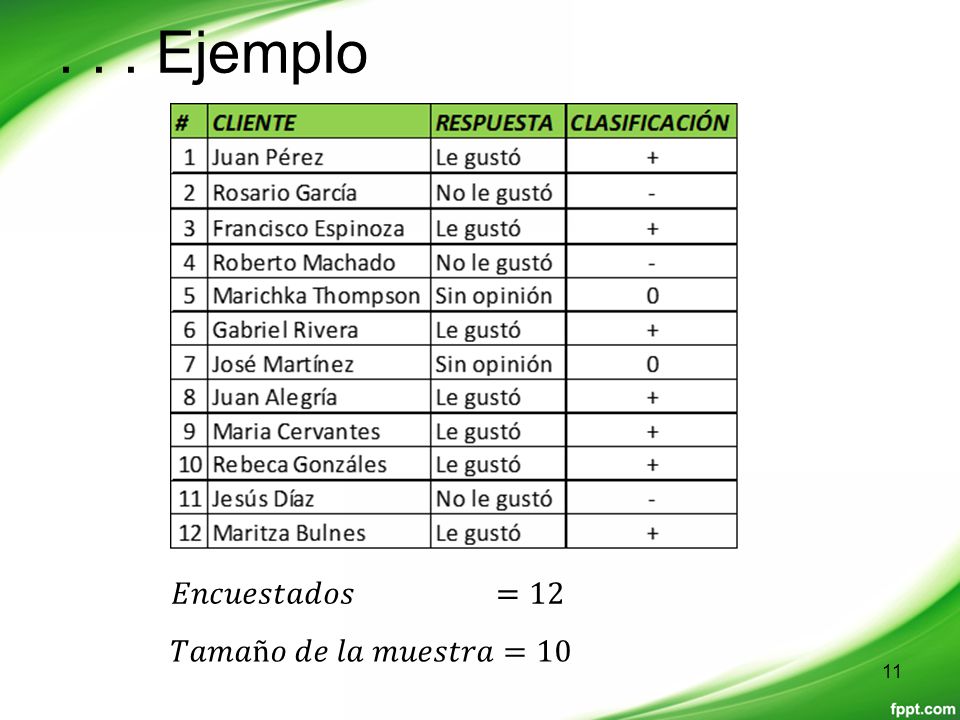 . . . Ejemplo 𝐸𝑛𝑐𝑢𝑒𝑠𝑡𝑎𝑑𝑜𝑠 =12 𝑇𝑎𝑚𝑎ñ𝑜 𝑑𝑒 𝑙𝑎 𝑚𝑢𝑒𝑠𝑡𝑟𝑎=10