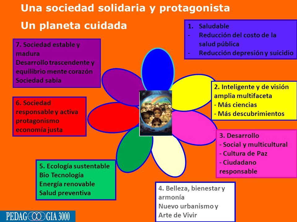 Una sociedad solidaria y protagonista Un planeta cuidada