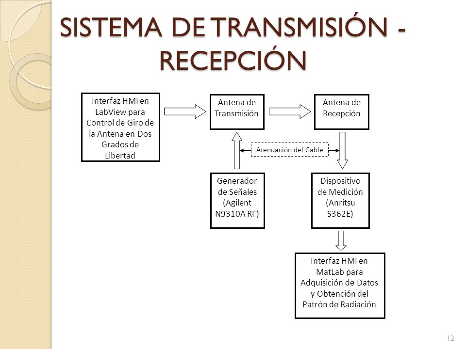 SISTEMA DE TRANSMISIÓN - RECEPCIÓN