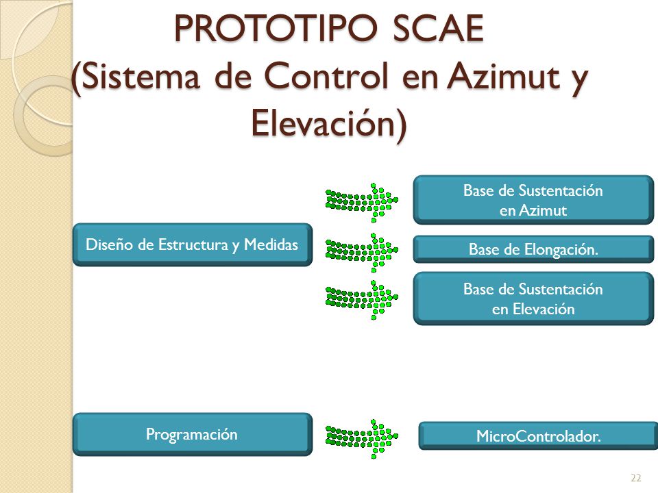 PROTOTIPO SCAE (Sistema de Control en Azimut y Elevación)