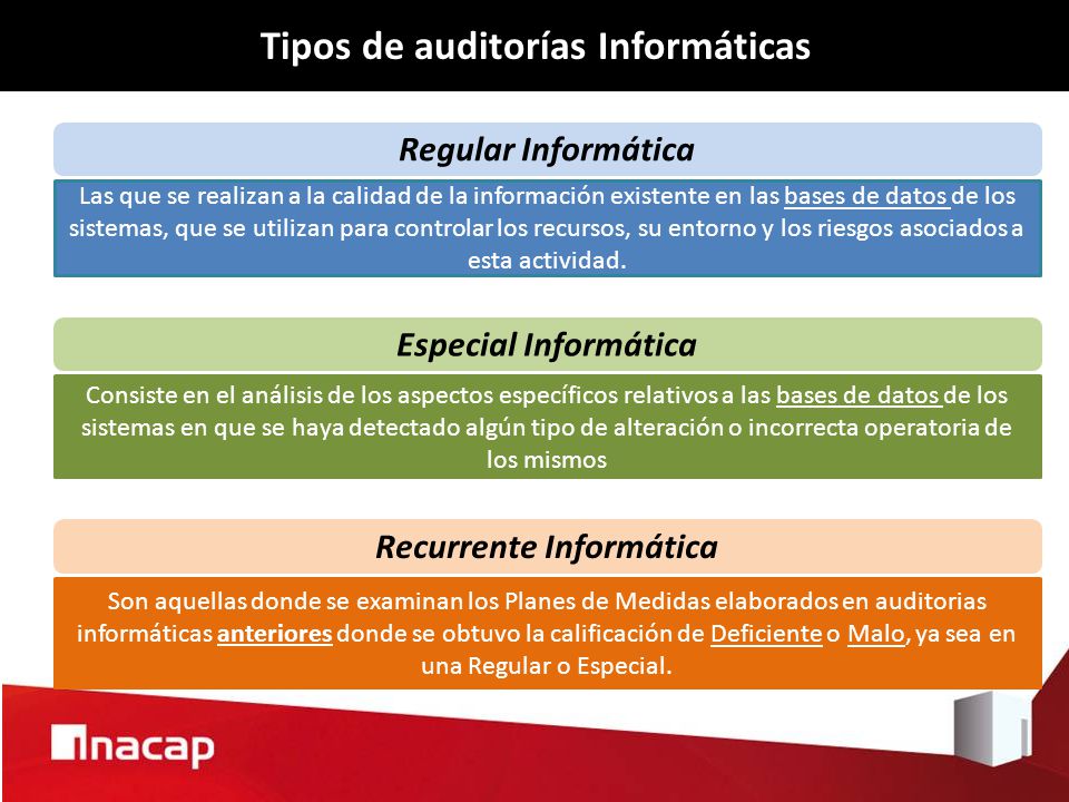 Tipos de auditorías Informáticas Recurrente Informática