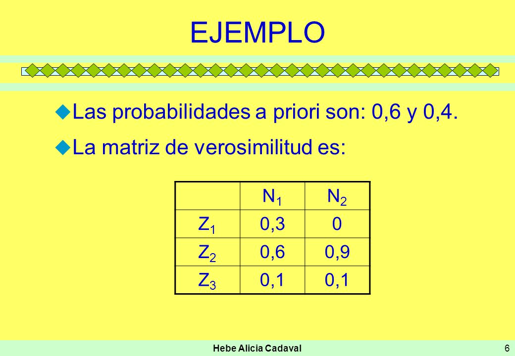 EJEMPLO Las probabilidades a priori son: 0,6 y 0,4.
