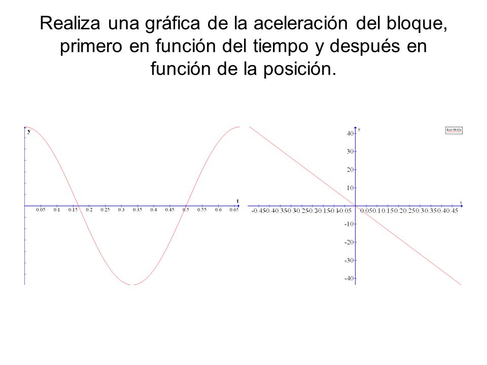 Realiza una gráfica de la aceleración del bloque, primero en función del tiempo y después en función de la posición.