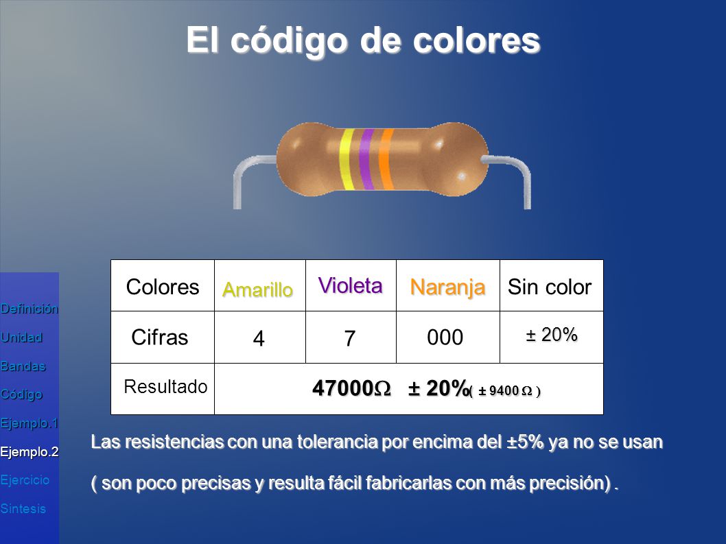El código de colores Colores Violeta Naranja Sin color Cifras