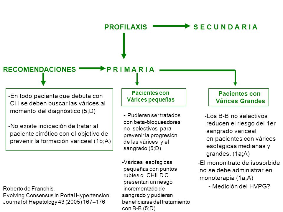 PROFILAXIS S E C U N D A R I A RECOMENDACIONES P R I M A R I A