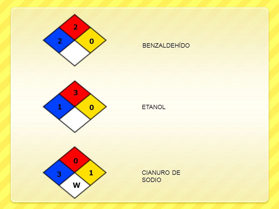 2 2 BENZALDEHÍDO 3 1 ETANOL 3 1 CIANURO DE SODIO W