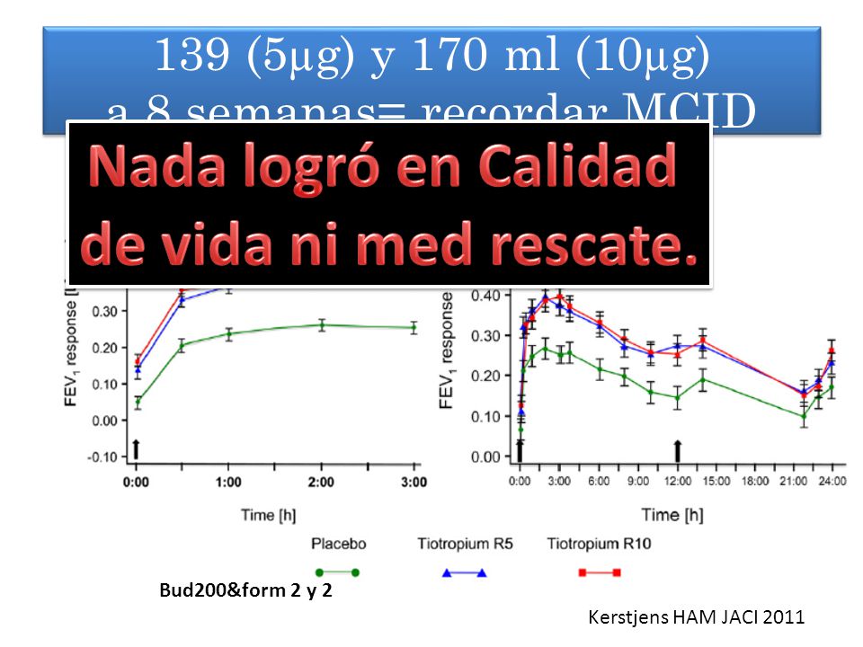 139 (5µg) y 170 ml (10µg) a 8 semanas= recordar MCID