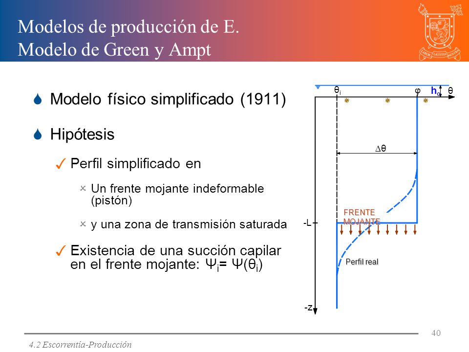 Modelos de producción de E. Modelo de Green y Ampt