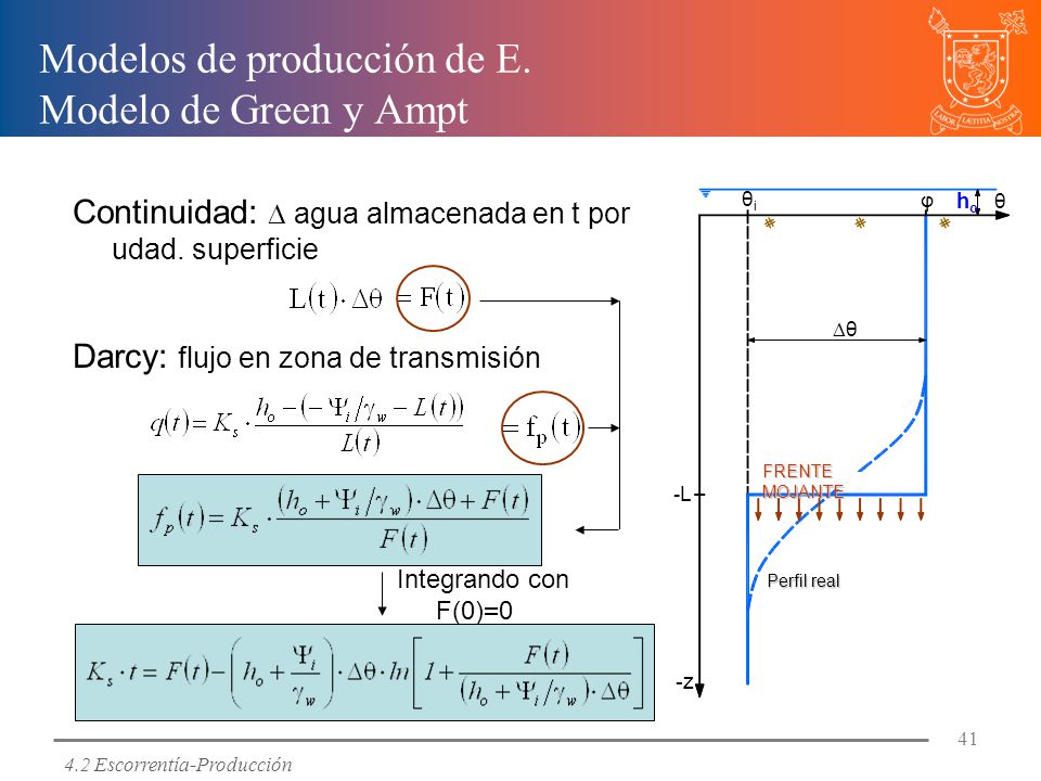 Modelos de producción de E. Modelo de Green y Ampt