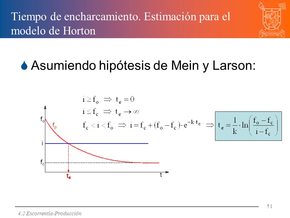 Tiempo de encharcamiento. Estimación para el modelo de Horton