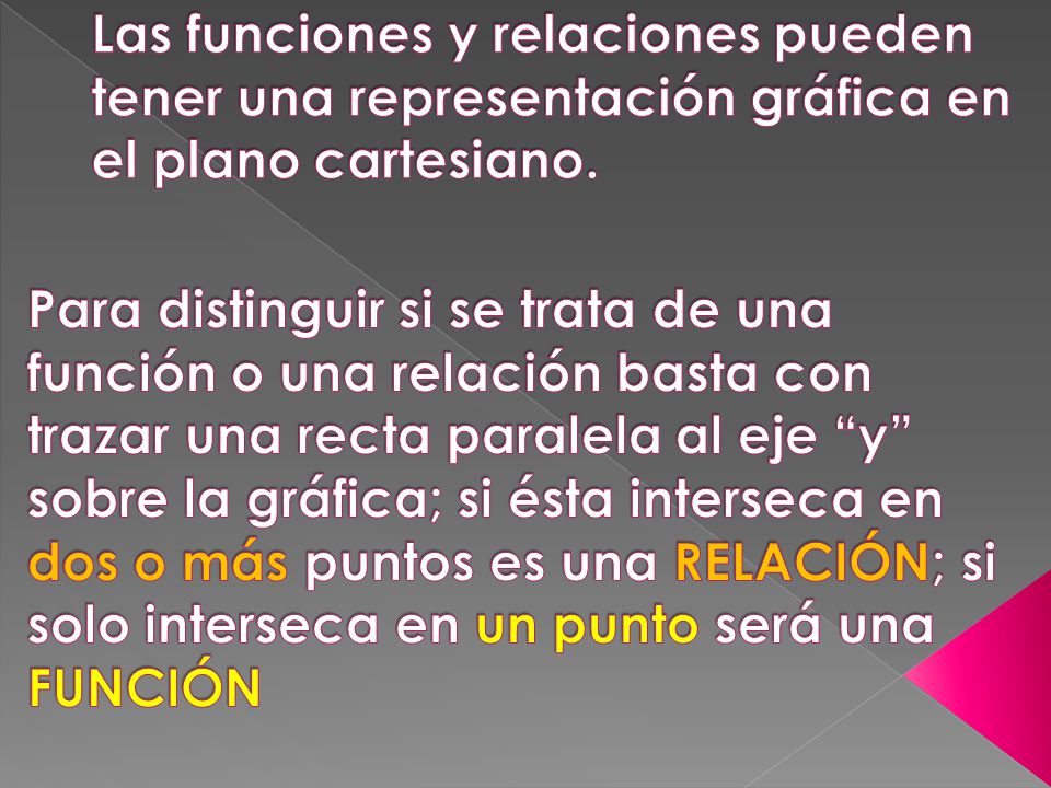Las funciones y relaciones pueden tener una representación gráfica en el plano cartesiano.